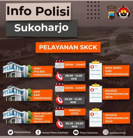 Jadwal dan Lokasi Pelayanan SKCK di Sukoharjo